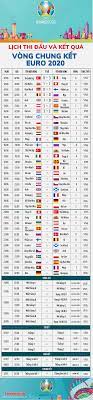Xsmn thứ 6 ngày 18/06/2021: Káº¿t Quáº£ Va Lá»‹ch Thi Ä'áº¥u Euro 2020 Ngay 14 6 Tuyá»ƒn Ha Lan Co Chiáº¿n Tháº¯ng Ká»‹ch Tinh TrÆ°á»›c Ukraine 3 2