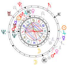 With cancer as her star sign, you can be sure that khloe is very much ruled by emotions and her heart. Astrology And Compatibility Kanye West And Kim Kardashian Kanye West And Kim Kanye Kim Kardashian Kanye West