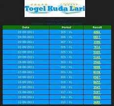 Trik Dalam Togel Kl Singapur Menghitung 2 Angka Di Belakang Damar Satria Berbagi