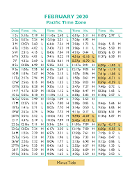 Tide Tables In Seaside Oregons Favorite Vacation Destination