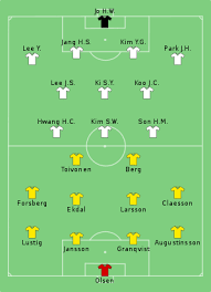 México y coreal del sur volverán a enfrentarse, aunque no en el escenario de un mundial. 2018 Fifa World Cup Group F Wikipedia