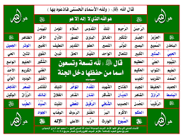 نتیجه تصویری برای اسما الله الحسنی