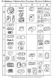 you can learn to write your name in mayan glyphs following