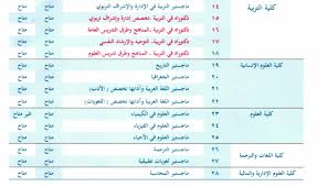 جامعة اخرى جامعة الملك خالد الدراسات العليا ملتقى طلاب وطالبات جامعة الملك فيصل جامعة الدمام