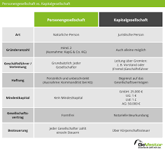 Die verschiedenen rechtsformen der schweiz im vergleich. Personengesellschaft Definition Hintergrund Und Anwendung