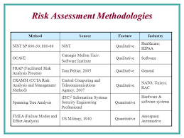 Find the template in the assessment templates page in. Cyber Security Tra Threat And Risk Assessment Resources Research Infosec Memo