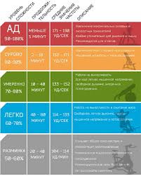 Semasa kehamilan, terdapat perubahan besar. Pulse Maksimum Semasa Latihan Piawaian Pulse Semasa Sukan