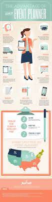 The Advantage Of Hiring An Event Planner Lemonly Infographics Event Planning Tips Wedding Planning Business Event Planning Business