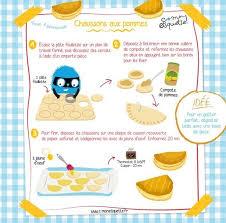 Recette Chaussons Aux Pommes Par C Mon Etiquette Petits Crabichounes Recette Chausson Aux Pommes Recette Recettes De Cuisine