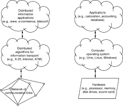 Image result for Computers Software Operating Systems Linux Hardware Support Memory