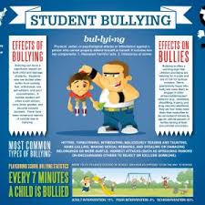 Image result for Bullying