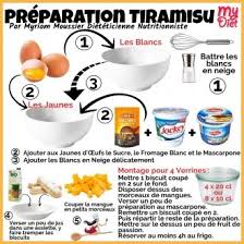 Preparation Tiramisu En 2020 Recettes De Cuisine Manger Sainement Recette Recette