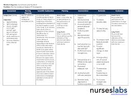 Stroke warning signs & symptoms 2. Cva Nursing Care Plan 1 Png 1600 1236 Nursing Care Plan Nursing Care Care Plans
