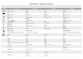 La traduction apparaîtra dans une nouvelle fenêtre. Traductions Des Points Francais Anglais Americain Espagnol Translation Crochet French Uk Us Spain Abreviations Crochet Tricot Et Crochet Point De Crochet