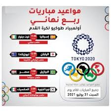 Jun 03, 2021 · ألمح شوقي غريب المدير الفني للمنتخب الأولمبي بالإطاحة بحارس مرمى الأهلي ومنتخب مصر الأول محمد الشناوي، من قائمة أولمبياد طوكيو، خاصة في ظل ارتباط النادي الأهلي بالبطولة الأفريقية، وصعوبة لحاق الشناوي بالمنتخب. ØªØ¹Ø±Ù Ø¹Ù„Ù‰ Ù…ÙˆØ¹Ø¯ Ù…Ø¨Ø§Ø±ÙŠØ§Øª Ø±Ø¨Ø¹ Ù†Ù‡Ø§Ø¦ÙŠ Ø£ÙˆÙ„Ù…Ø¨ÙŠØ§Ø¯ Ø·ÙˆÙƒÙŠÙˆ Ù„ÙƒØ±Ø© Ø§Ù„Ù‚Ø¯Ù… ÙˆØ§Ù„Ù‚Ù†ÙˆØ§Øª Ø§Ù„Ù†Ø§Ù‚Ù„Ø©