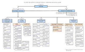 Orthodox Church Hierarchy Chart 2019