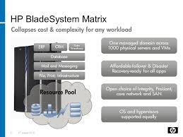 hp bladesystem matrix introduction overview ppt download