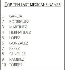 Pin By Anita Vasquez Centeno On Mexican Humor Quotes Mexican Problems Mexican Names Spanish Last Names