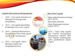 Sebuah syarikat logistik profesional serta pemenang anugerah di malaysia, transways telah ditubuhkan pada tahun 1998, dan mempunyai ibu pejabat di klang, bandar botanic, selangor. Portal Rasmi Kementerian Pengangkutan Malaysia Latar Belakang Pelan Induk