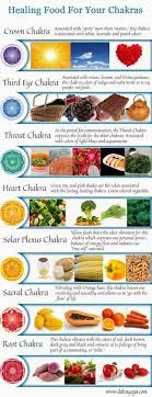 a colorful chart of food for your chakras feng shui energy