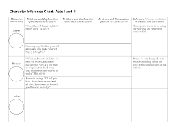 Character Inference Chart D