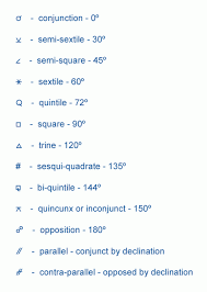 Natal Chart Symbol Meanings Www Bedowntowndaytona Com