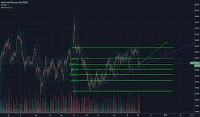 Crude Oil Wti Futures Price Cl Chart Quotes Tradingview