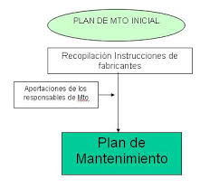 Petrochemical Maintenance