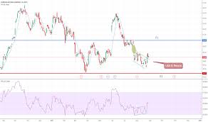 Gm Stock Price And Chart Nyse Gm Tradingview Uk