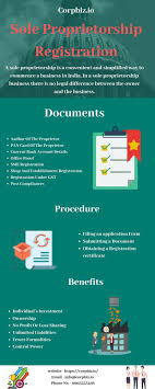 Sole Proprietorship Registration In 2020 Sole Proprietorship Opening A Bank Account Sole Proprietor