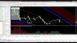 5 Mins Extreme Binary Options System 80 Accurate Options Trading Strategies Option Strategies Binary