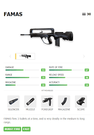 You might be interested if you are looking for more news, updates, guides, lists, etc. Best Garena Free Fire Guns Cashify Blog