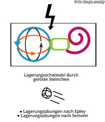 Schwindel Schnelle Hilfe Hno Privatpraxis Heidenau