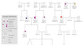 Genealogy