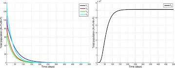 a metapopulation model for the population dynamics of