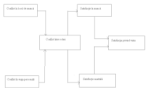 Ce ne stresează la locul de muncă? Http Www Rjap Psihologietm Ro Download Rjap112 6 Pdf
