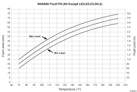 49 Complete Transmission Temperature Chart