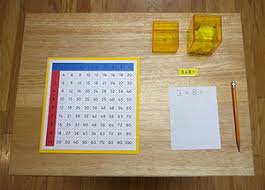 Multiplication Finger Chart 1 Montessori Album