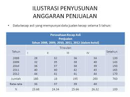 Contoh soal tentang perpajakan dan kunci jawaban. Contoh Soal Dan Jawaban Anggaran Penjualan Contoh Soal Terbaru