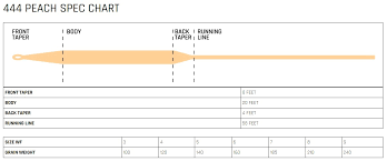 fly line floating cortland 444 peach classic wf czechnymph com