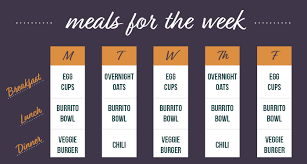 Finally, a muffin without allllll that sugar. A Meal Prep Plan For A Full Week Of Breakfast Lunch And Dinner Campuswell