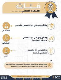 الهيئة السعودية للمهندسين A Twitter الاعتماد يحدد الفئات حسب المؤهلات المهنية نظام مزاولة المهن الهندسية مزاولة