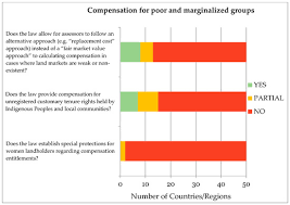 (b) by any person or corporation.which in the opinion of the state authority is beneficial to the economic development of malaysia.or Land Free Full Text The Status Of National Legal Frameworks For Valuing Compensation For Expropriated Land An Analysis Of Whether National Laws In 50 Countries Regions Across Asia Africa And Latin America