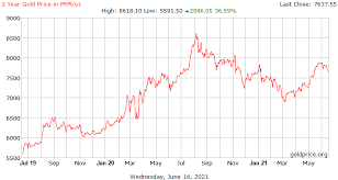 Find current gold price in malaysia per gram for 22 karat to 24 karat. Lmzundja8k1jpm