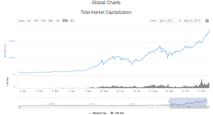 Created in 2009 by satoshi nakamoto, bitcoin becomes the largest cryptocurrency for further years because of its idea and users' trust. 2018 Outlook For Cryptocurrency Steemit
