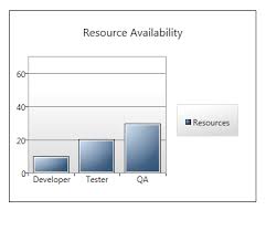 Specify Y Axis Minimum Maximum And Grid Lines For Bar Chart