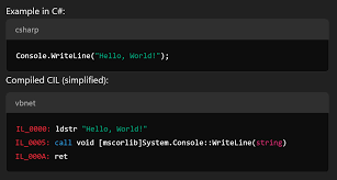 Image result for Computers Programming Languages Interpreted Bytecode