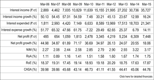 Close price will be updated after 18.15 hrs on account of joint. Axis Bank Ltd Share Price Live Bse Nse Value Research