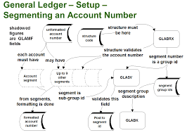 Chart Of Accounts Stephen Smiths Blog
