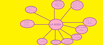 Percorsi e collegamenti svolti per gli esami. Tesina Di 3 Media Ourboox